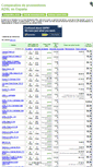 Mobile Screenshot of comparativa-adsl.info